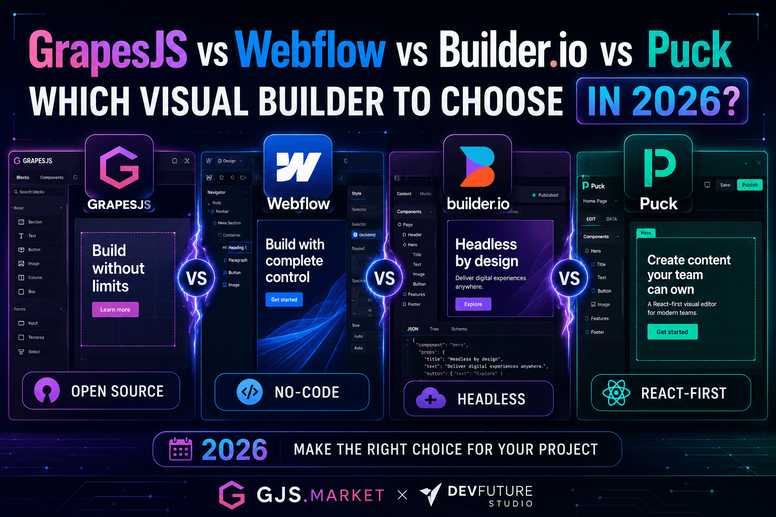 GrapesJS vs Webflow vs Builder.io vs Puck: Which Visual Builder to Choose in 2026